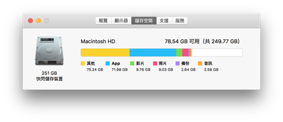 你的Mac容量足夠嗎，Mac容量查詢步驟怎麼做？