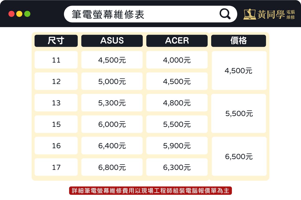 台北筆電換螢幕價錢