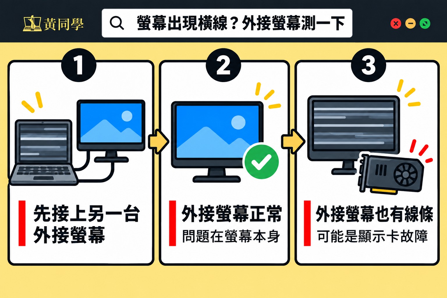 電腦螢幕出現橫線外接螢幕判斷方法
